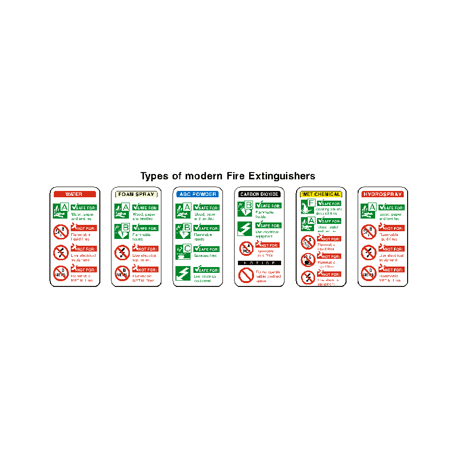 Fire Extinguisher Guide Sticker | Safety-Label.co.uk